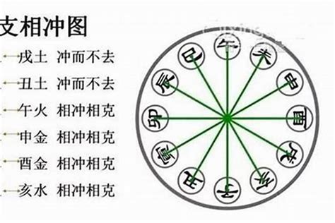 午子水|八字子午相冲会有哪些后果 八字子午相冲怎么化解